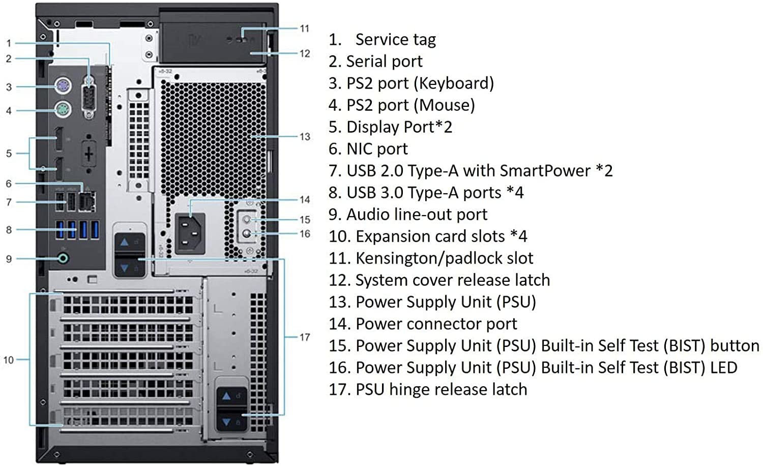 Настройка сервера dell t40